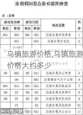 乌镇旅游价格,乌镇旅游价格大约多少-第2张图片-呼呼旅行网