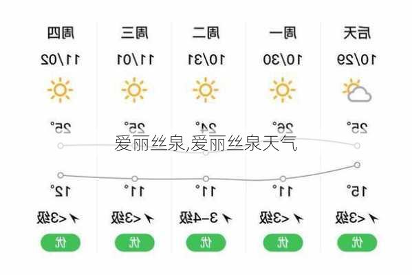 爱丽丝泉,爱丽丝泉天气-第3张图片-呼呼旅行网