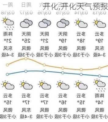 开化,开化天气预报-第1张图片-呼呼旅行网