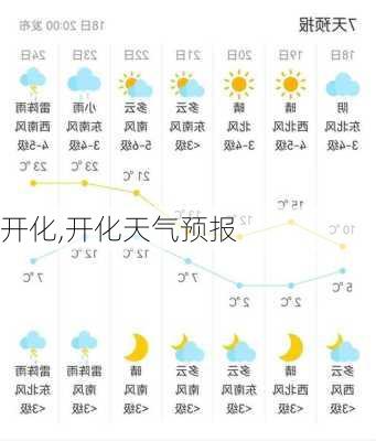 开化,开化天气预报-第2张图片-呼呼旅行网