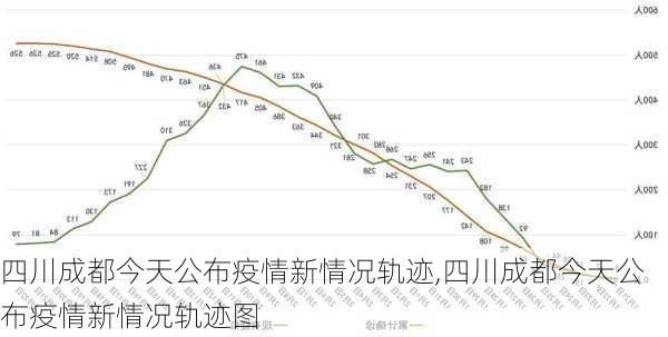 四川成都今天公布疫情新情况轨迹,四川成都今天公布疫情新情况轨迹图-第1张图片-呼呼旅行网