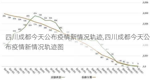 四川成都今天公布疫情新情况轨迹,四川成都今天公布疫情新情况轨迹图-第2张图片-呼呼旅行网