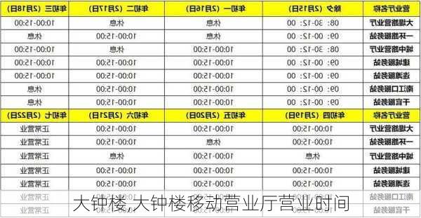 大钟楼,大钟楼移动营业厅营业时间-第1张图片-呼呼旅行网