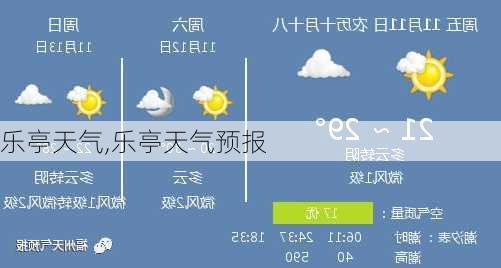 乐亭天气,乐亭天气预报-第1张图片-呼呼旅行网