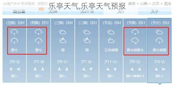 乐亭天气,乐亭天气预报-第2张图片-呼呼旅行网