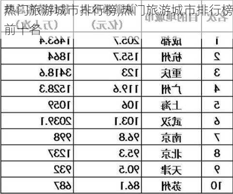 热门旅游城市排行榜,热门旅游城市排行榜前十名-第3张图片-呼呼旅行网