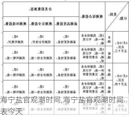 海宁盐官观潮时间,海宁盐官观潮时间表今天-第2张图片-呼呼旅行网