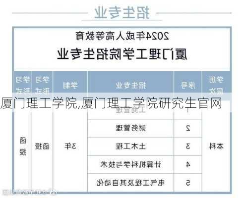 厦门理工学院,厦门理工学院研究生官网-第2张图片-呼呼旅行网