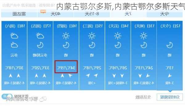 内蒙古鄂尔多斯,内蒙古鄂尔多斯天气-第3张图片-呼呼旅行网