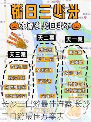 长沙三日游最佳方案,长沙三日游最佳方案表-第1张图片-呼呼旅行网