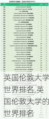 英国伦敦大学世界排名,英国伦敦大学的世界排名-第1张图片-呼呼旅行网