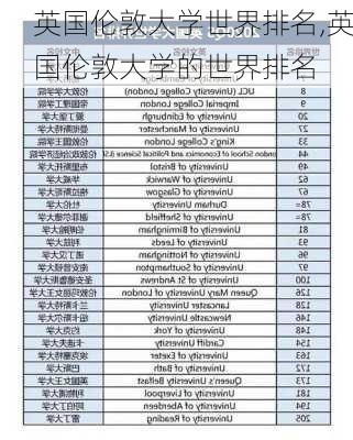 英国伦敦大学世界排名,英国伦敦大学的世界排名-第2张图片-呼呼旅行网