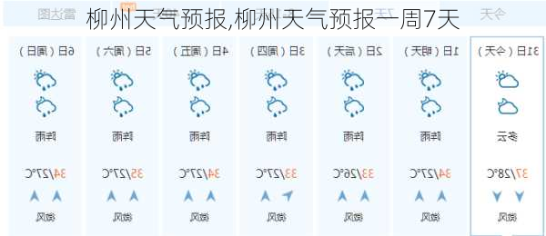 柳州天气预报,柳州天气预报一周7天-第3张图片-呼呼旅行网