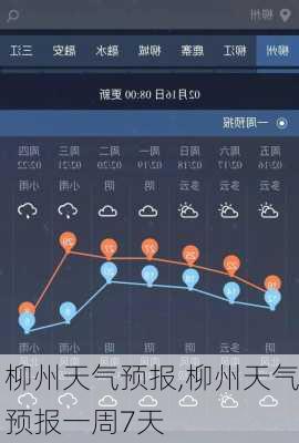 柳州天气预报,柳州天气预报一周7天-第2张图片-呼呼旅行网