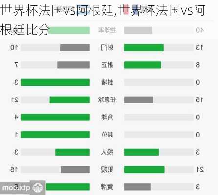 世界杯法国vs阿根廷,世界杯法国vs阿根廷比分-第1张图片-呼呼旅行网