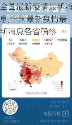 全国最新疫情最新消息,全国最新疫情最新消息各省确诊-第2张图片-呼呼旅行网