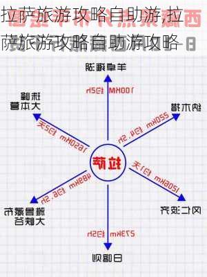 拉萨旅游攻略自助游,拉萨旅游攻略自助游攻略-第2张图片-呼呼旅行网