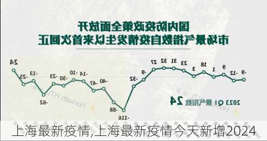 上海最新疫情,上海最新疫情今天新增2024