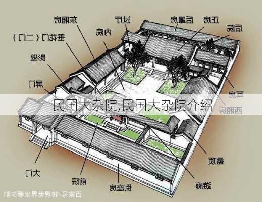 民国大杂院,民国大杂院介绍