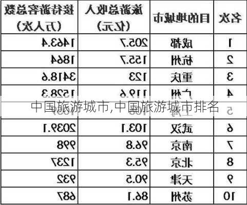 中国旅游城市,中国旅游城市排名-第1张图片-呼呼旅行网