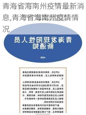 青海省海南州疫情最新消息,青海省海南州疫情情况-第3张图片-呼呼旅行网