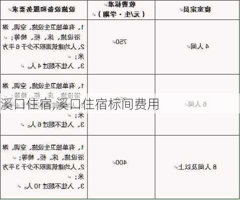 溪口住宿,溪口住宿标间费用-第2张图片-呼呼旅行网