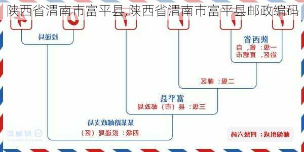 陕西省渭南市富平县,陕西省渭南市富平县邮政编码-第3张图片-呼呼旅行网