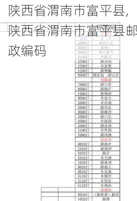 陕西省渭南市富平县,陕西省渭南市富平县邮政编码-第2张图片-呼呼旅行网