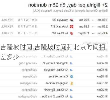 吉隆坡时间,吉隆坡时间和北京时间相差多少