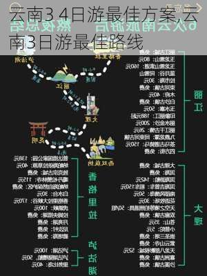 云南3 4日游最佳方案,云南3日游最佳路线-第2张图片-呼呼旅行网