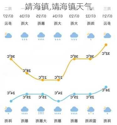 靖海镇,靖海镇天气-第3张图片-呼呼旅行网