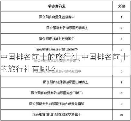 中国排名前十的旅行社,中国排名前十的旅行社有哪些-第2张图片-呼呼旅行网