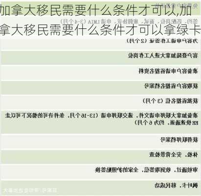 加拿大移民需要什么条件才可以,加拿大移民需要什么条件才可以拿绿卡-第3张图片-呼呼旅行网