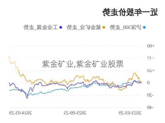 紫金矿业,紫金矿业股票-第1张图片-呼呼旅行网