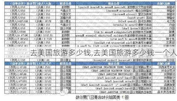 去美国旅游多少钱,去美国旅游多少钱一个人-第1张图片-呼呼旅行网