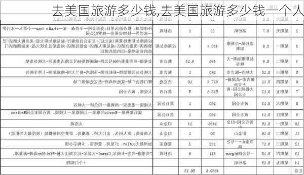 去美国旅游多少钱,去美国旅游多少钱一个人-第3张图片-呼呼旅行网