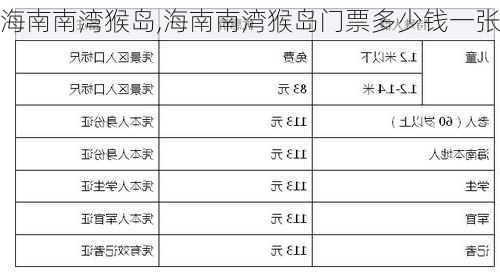 海南南湾猴岛,海南南湾猴岛门票多少钱一张-第3张图片-呼呼旅行网