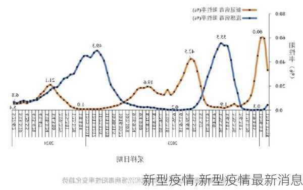 新型疫情,新型疫情最新消息-第1张图片-呼呼旅行网