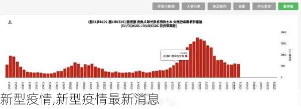 新型疫情,新型疫情最新消息-第2张图片-呼呼旅行网