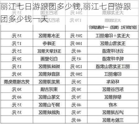 丽江七日游跟团多少钱,丽江七日游跟团多少钱一天-第1张图片-呼呼旅行网