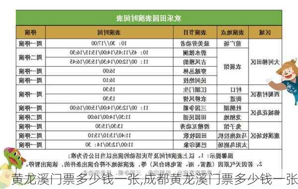 黄龙溪门票多少钱一张,成都黄龙溪门票多少钱一张-第1张图片-呼呼旅行网