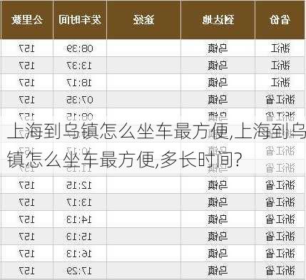 上海到乌镇怎么坐车最方便,上海到乌镇怎么坐车最方便,多长时间?-第1张图片-呼呼旅行网