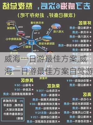 威海一日游最佳方案,威海一日游最佳方案自驾游-第1张图片-呼呼旅行网