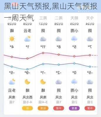 黑山天气预报,黑山天气预报一周天气