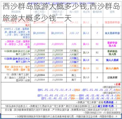 西沙群岛旅游大概多少钱,西沙群岛旅游大概多少钱一天-第2张图片-呼呼旅行网