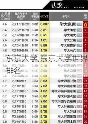 东京大学,东京大学世界排名-第3张图片-呼呼旅行网