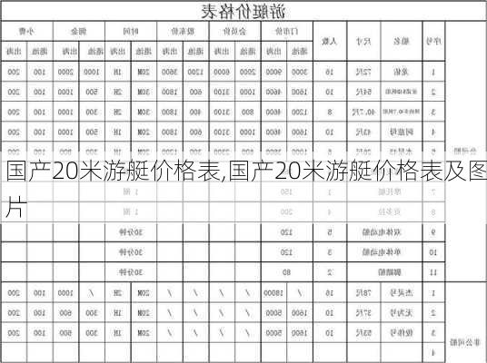 国产20米游艇价格表,国产20米游艇价格表及图片