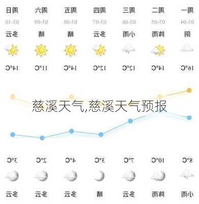 慈溪天气,慈溪天气预报-第1张图片-呼呼旅行网