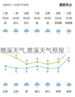 慈溪天气,慈溪天气预报-第2张图片-呼呼旅行网