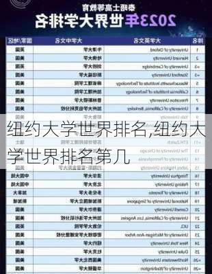 纽约大学世界排名,纽约大学世界排名第几-第3张图片-呼呼旅行网